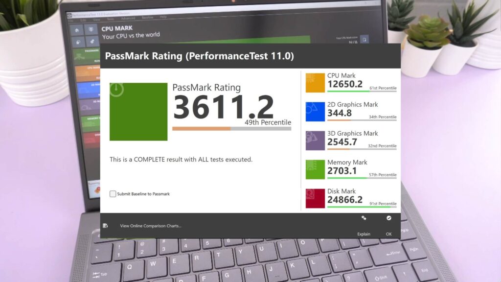 PassMark Benchmark-resultat