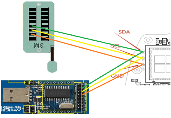 Ledningsdiagram for programmør