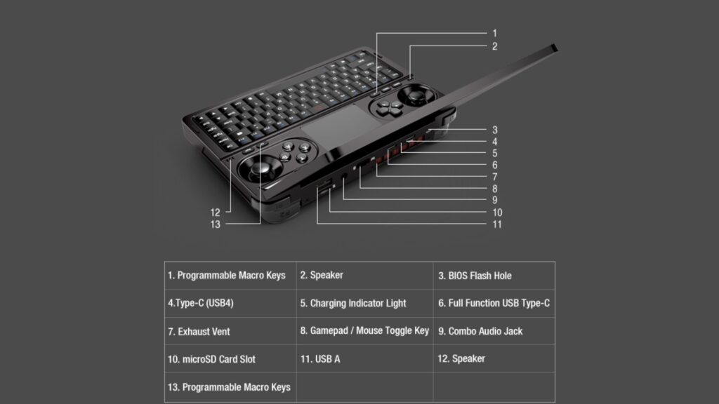 GPD WIN Mini 2024 back ports