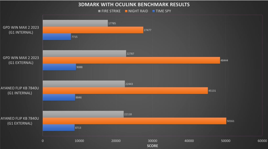 3DMark OcuLink Benchmark Comparison