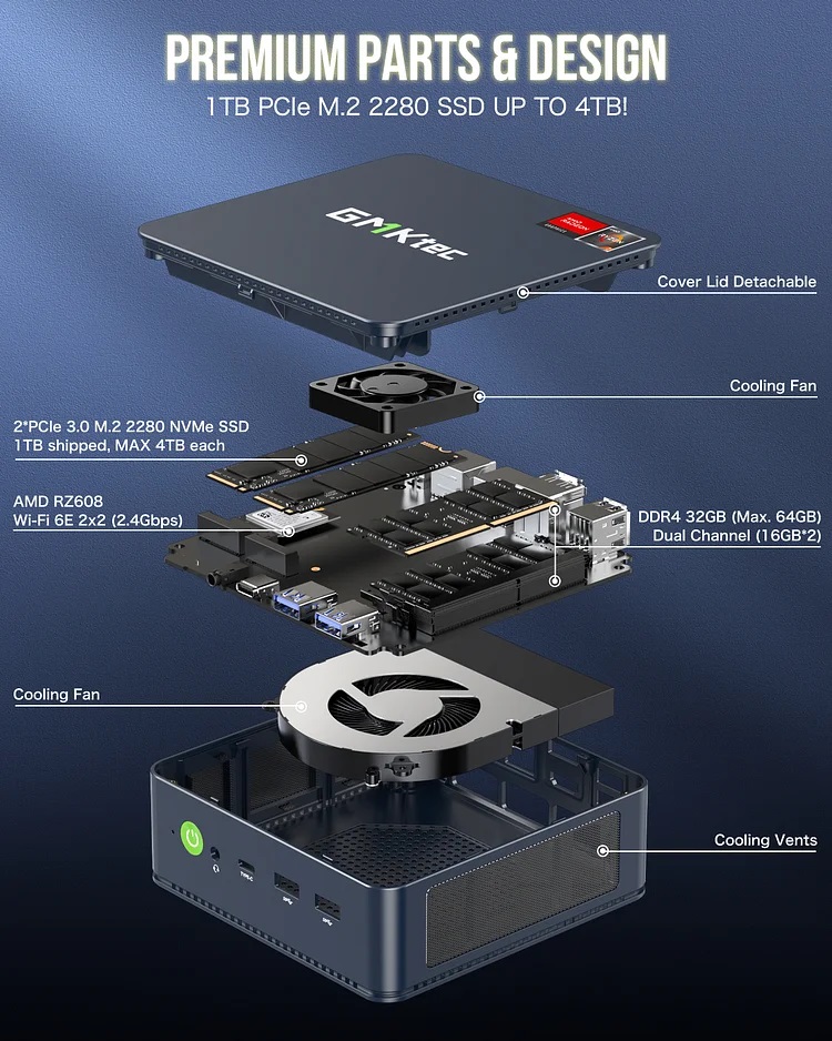 GMKTec NucBox M5 - Repartição