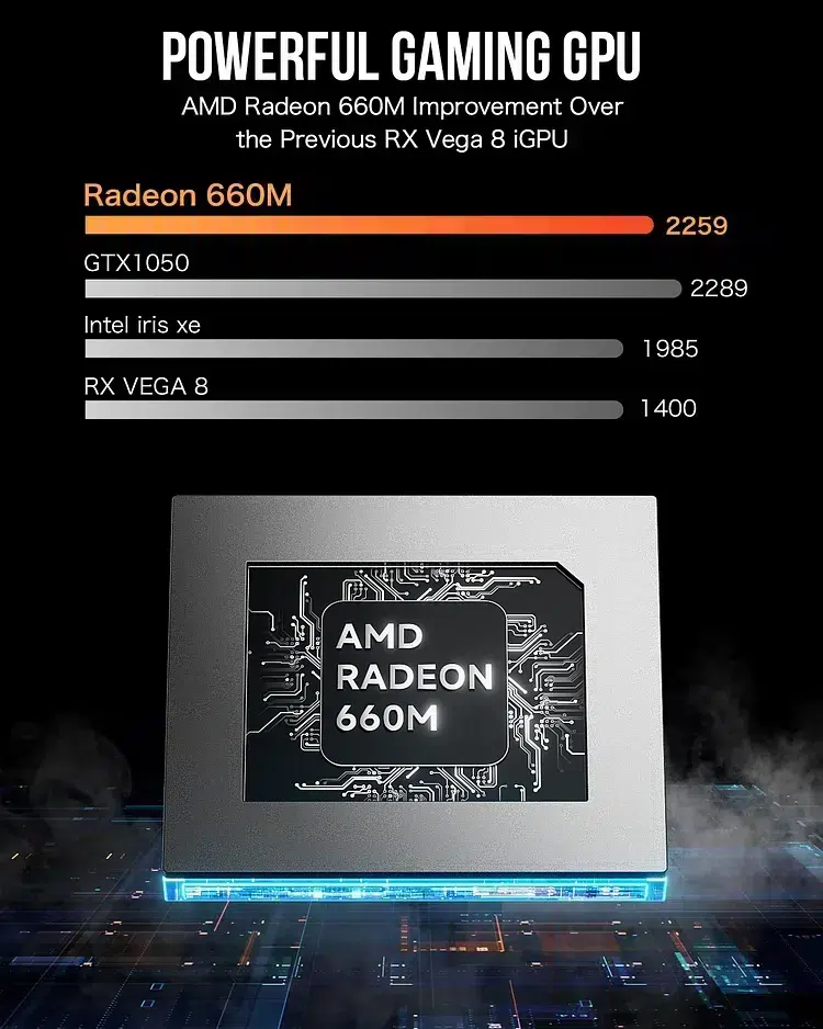 GMKTec NucBox M6 GPU