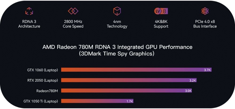 Maxtang T0-FP750 mini GPU Performance