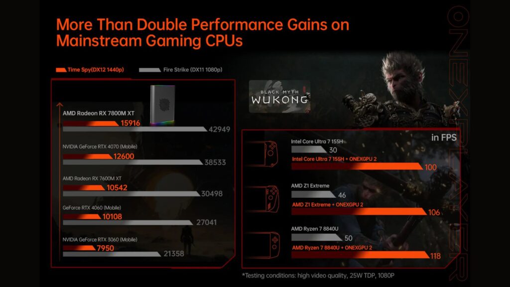 ONEXPLAYER ONEXGPU 2 GPU Comparison