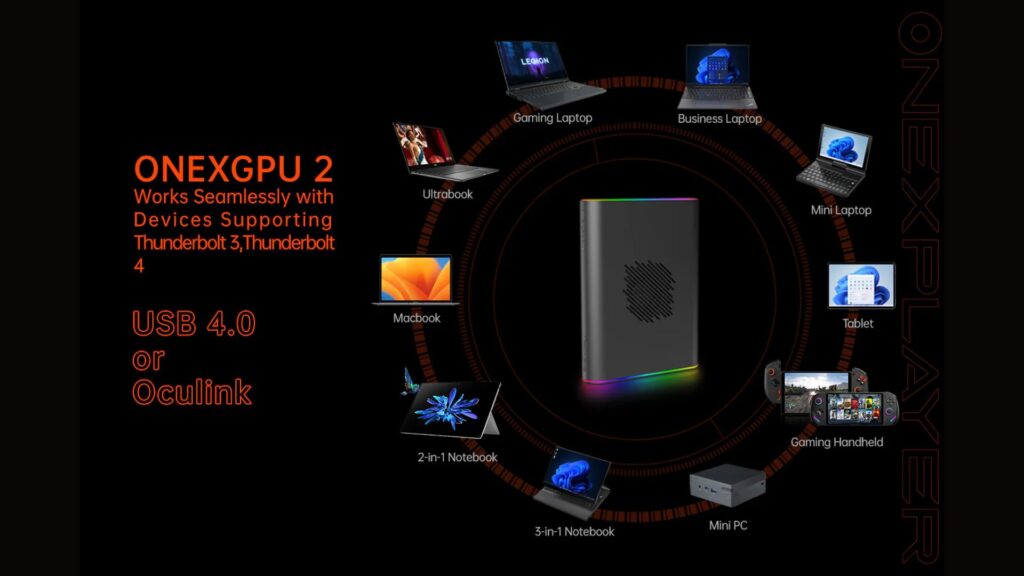 ONEXPLAYER ONEXGPU 2 device compatibility