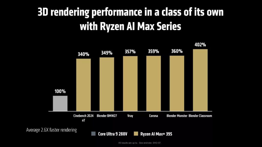 3D-rendering av Ryzen AI MAX-serien