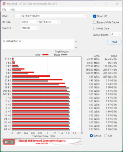 GPD WIN 5 Mini SSD ATTO disku salīdzinošais tests
