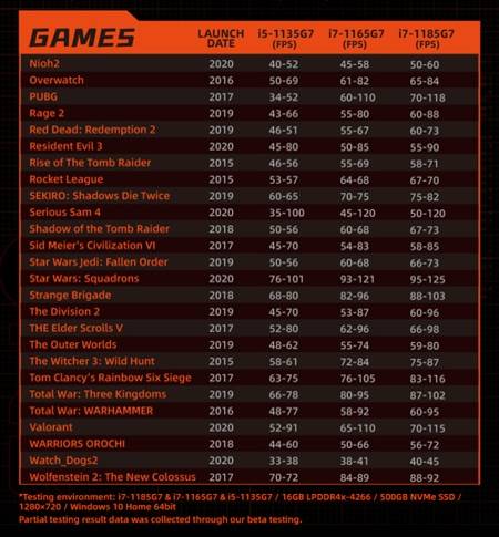 onexplayer-games-3