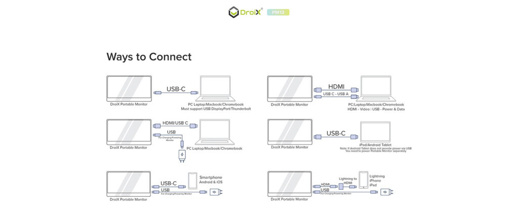 Various ways to connect the DroiX PM13 portable monitor include USB, ActiveDP, DisplayPort over USB, Thunderbolt USB Ports, and USB 4 Protocol for video output, ensuring versatile connectivity.