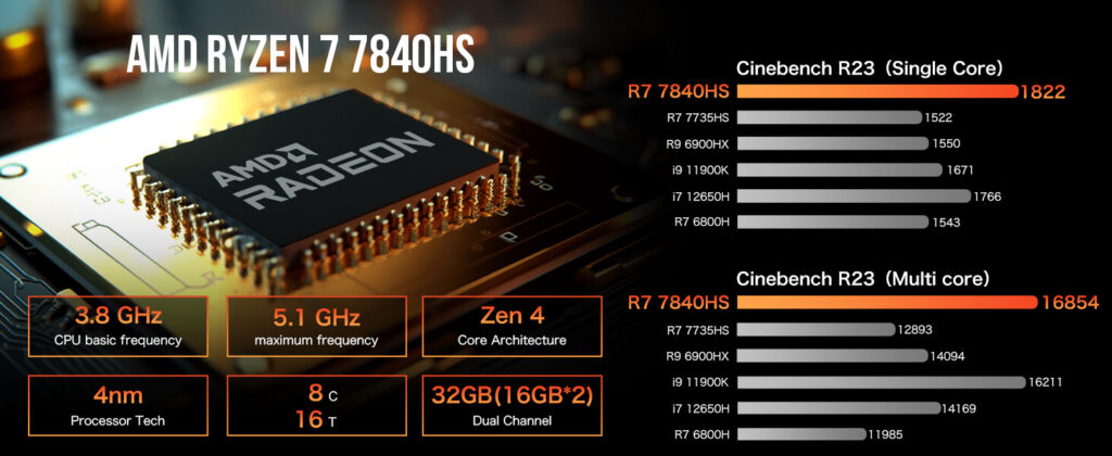 GMKtec NucBox K6 mini PC featuring AMD Ryzen 7 7840HS processor, designed for high-performance computing in a compact form factor.