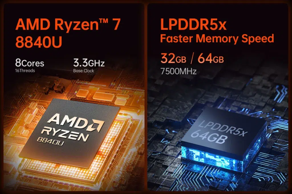 ONEXPLAYER X1 Mini 2 AMD Ryzen™ 7 8840U processor illustration with specifications listed, including 8 cores, 16 threads, and a 3.3GHz base clock, alongside an LPDDR5x memory module highlighting 32GB/64GB configurations at 7500MHz for faster memory speed