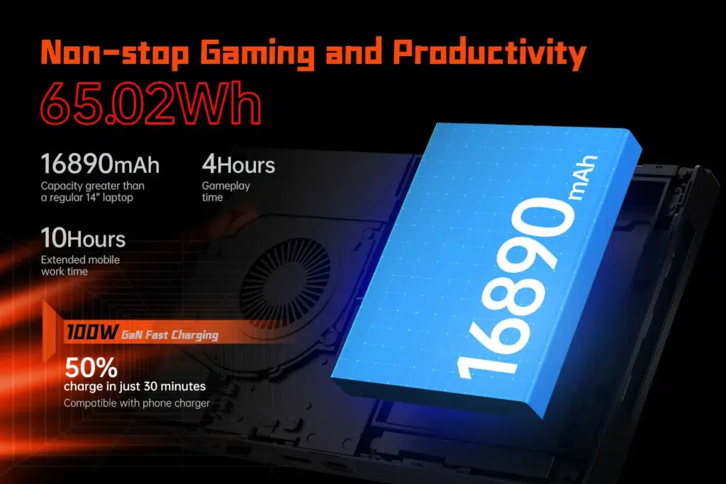 ONEXPLAYER X1 Mini 18 Illustration of the ONEXPLAYER X1 Mini's 65.02Wh battery with 16,890mAh capacity, offering 4 hours of gaming or 10 hours of mobile work time, with support for 100W GaN fast charging.