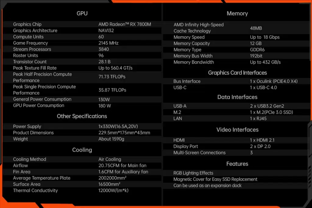 ONEXPLAYER ONEXGPU 2 eGPU Docking Station 10 Detailed specification sheet for the ONEXGPU 2 featuring AMD Radeon RX 7800M GPU details, memory specifications, interfaces, cooling system capabilities, RGB lighting effects, and additional features like magnetic covers and expansion dock functionality.