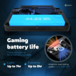 Infographic showcasing the GPD Win Mini 2025 7 inch touchscreen with Corning Gorilla Glass 5 120Hz VRR 1920×1080 FHD resolution 500 nits brightness and 314 PPI Highlights include 10 point multi touch support 169 ratio with 90 screen to body ratio 168 degree opening angle and 100 sRGB color gamut for vivid and smooth visuals