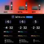 A comparative chart displaying the RockTek GX1 and its variants highlighting differences in WiFi standards RAM and Dolby Vision support alongside their remotes with numeric keys