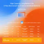 Specifications sheet for the AYANEO Pocket EVO detailing features like the Snapdragon G3x Gen 2 platform 7 inch 1080p OLED HDR 120Hz screen ergonomic design and 8600mAh battery capacity