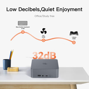 A Beelink EQR5 mini PC on a desk with a decibel comparison chart showing its quiet operation at 32dB, compared to a library (40dB), a fan (50dB), and a mechanical keyboard (57dB).