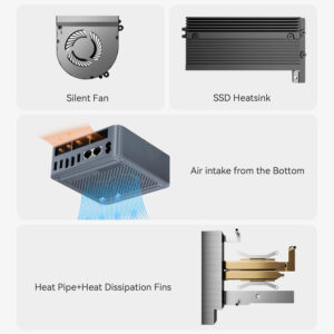 A breakdown of the Beelink EQR5 cooling system, including a silent fan, SSD heatsink, bottom air intake, and heat pipes with dissipation fins.