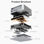 A detailed exploded view of the Beelink GTi13 Ultra displaying its internal components The breakdown includes the metal case silent fan vapor chamber motherboard DDR5 SO DIMM slots M2 PCIe 40 SSD metal dust filter and plastic bottom panel