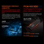 ONEXPLAYER X1 PRO memory and storage specifications showcasing 64GB LPDDR5x RAM with a 7500MHz frequency and PCIe 40 SSD storage supporting up to 4TB