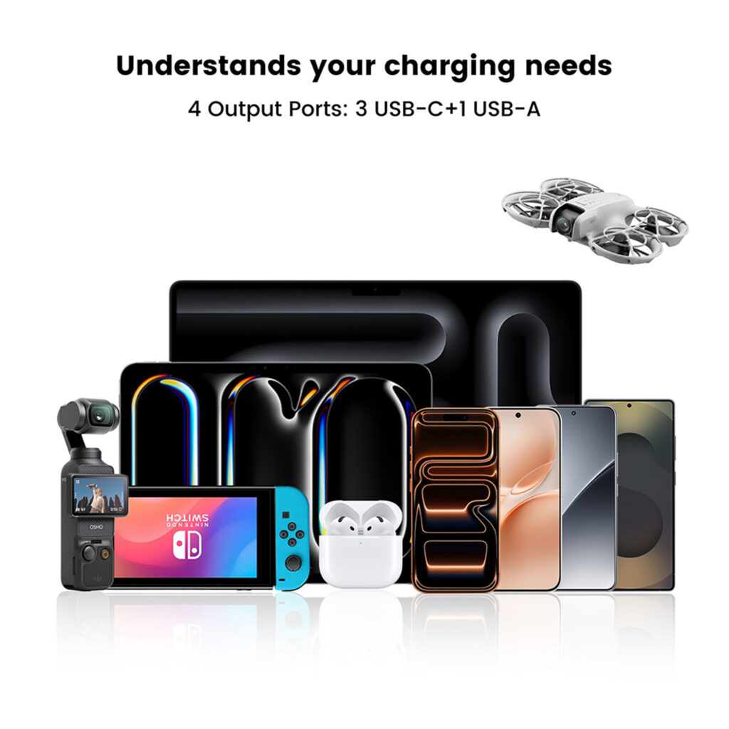 Marketing graphic titled "Understands your charging needs," highlighting the unit's 4 output ports (3 USB-C and 1 USB-A). The image features a diverse collection of compatible electronics, including a laptop, tablets, a Nintendo Switch, smartphones, wireless earbuds, a drone, and a gimbal camera, demonstrating the charger's versatility.