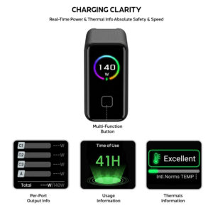 Charging Clarity interface on a handheld device showing 140 W with a rainbow circular gauge and a central multi-function button.