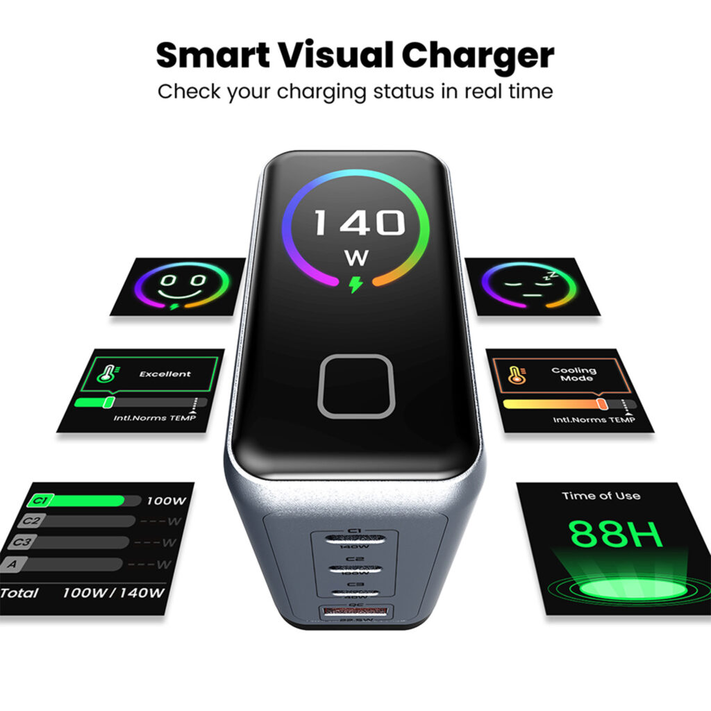 An infographic titled "Smart Visual Charger" showcasing the various real-time display modes of the DROIX 140W charger. It details the interface screens for per-port power output, total usage time (88H), thermal health status, and dynamic charging icons.